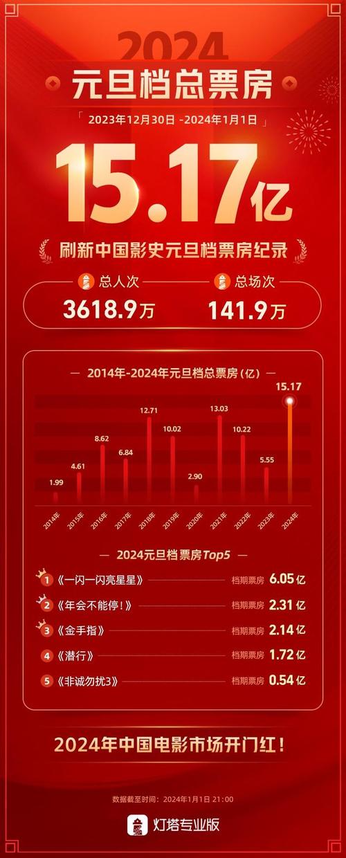 今日科普一下！小小的我票房6.61亿,百科词条爱好_2024最新更新