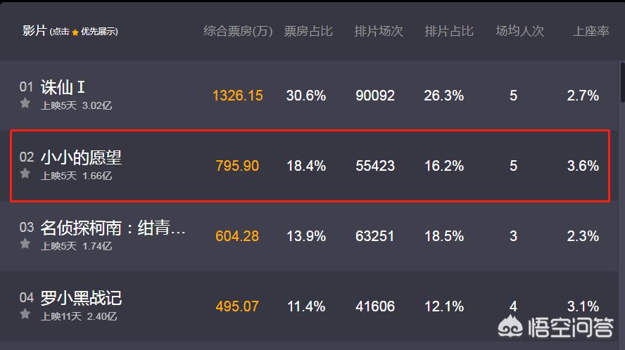 今日科普一下！小小的我票房6.61亿,百科词条爱好_2024最新更新