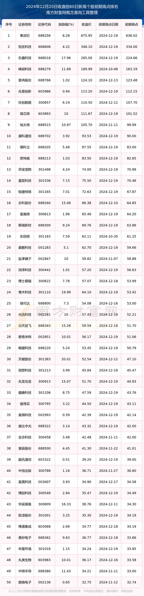 今日科普一下！寒武纪股价跌破600,百科词条爱好_2024最新更新