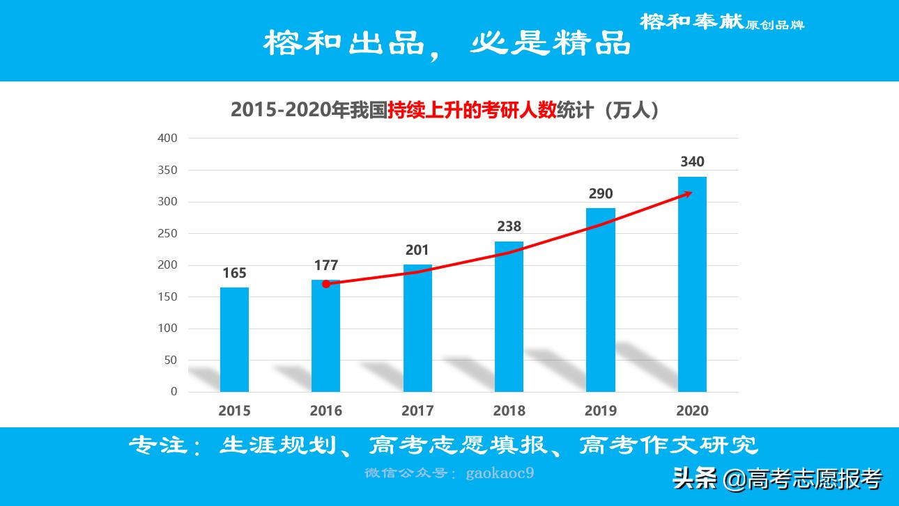 今日科普一下！扩大研究生培养规模,百科词条爱好_2024最新更新