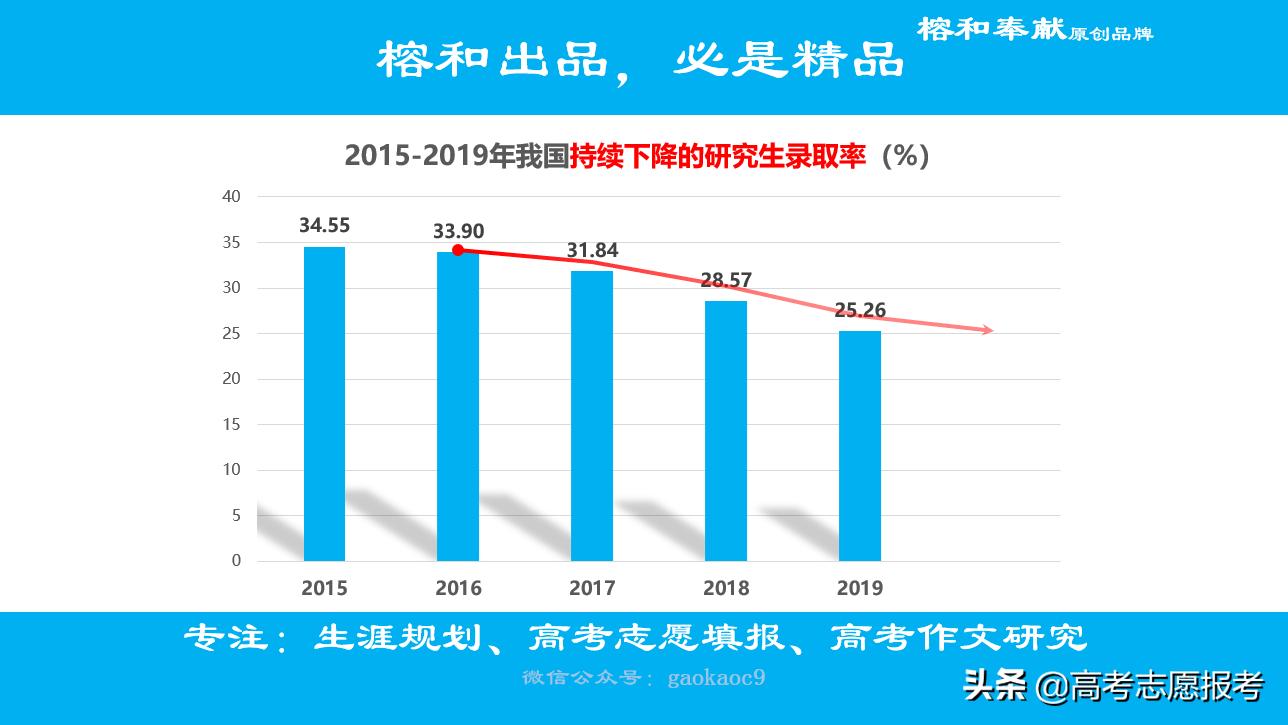 今日科普一下！扩大研究生培养规模,百科词条爱好_2024最新更新