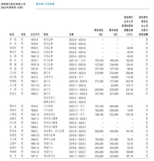 今日科普一下！高管自愿降薪20%,百科词条爱好_2024最新更新