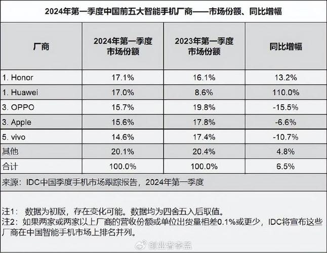 今日科普一下！多位华为系高管出走,百科词条爱好_2024最新更新