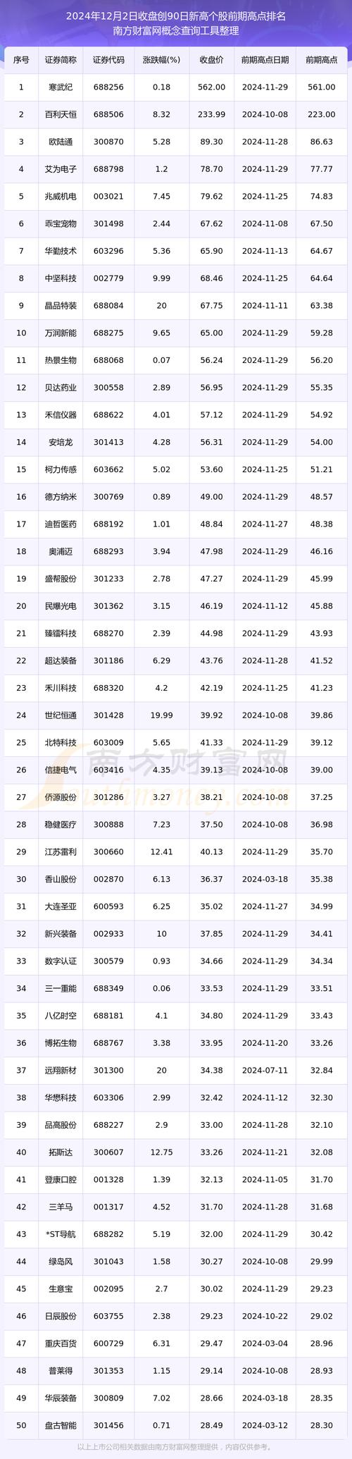 今日科普一下！标普500创收盘新高,百科词条爱好_2024最新更新