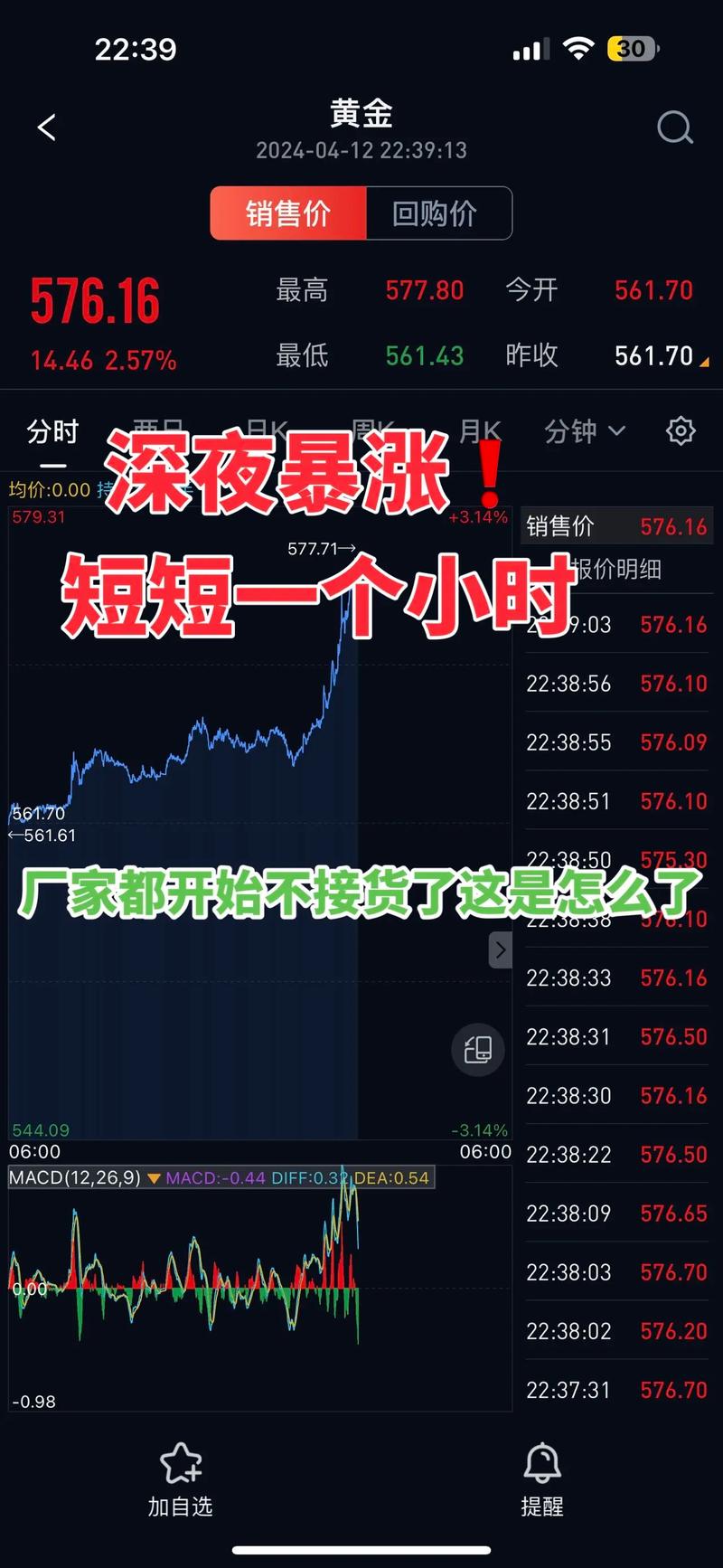 今日科普一下！金价飙涨再创新高,百科词条爱好_2024最新更新