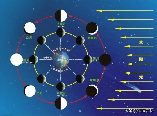 今日科普一下！没年三十怎么过除夕,百科词条爱好_2024最新更新