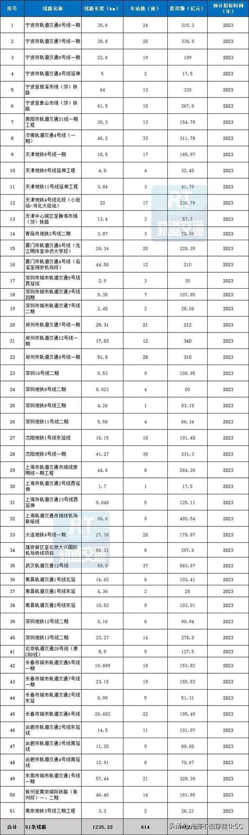 今日科普一下！680公里路走38小时,百科词条爱好_2024最新更新