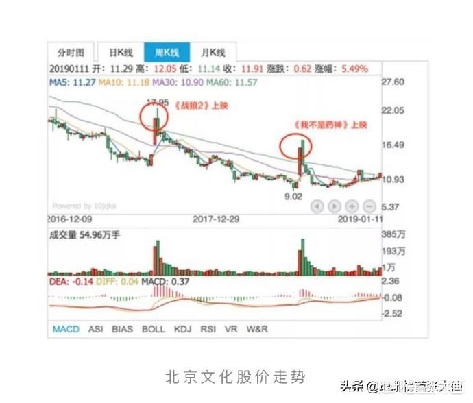 今日科普一下！春节档票房破20亿,百科词条爱好_2024最新更新