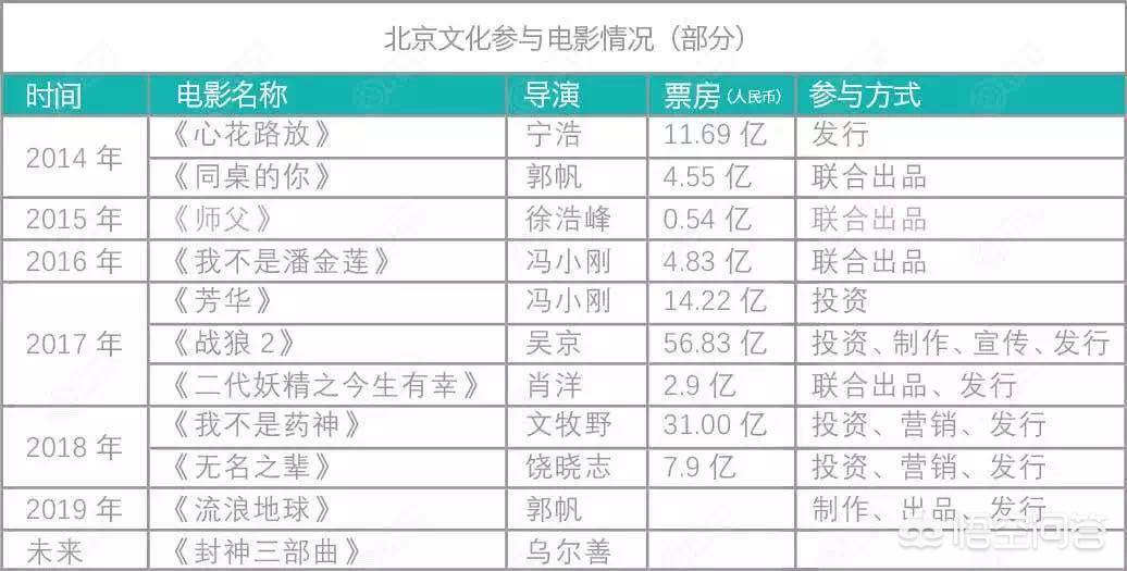 今日科普一下！春节档票房破20亿,百科词条爱好_2024最新更新