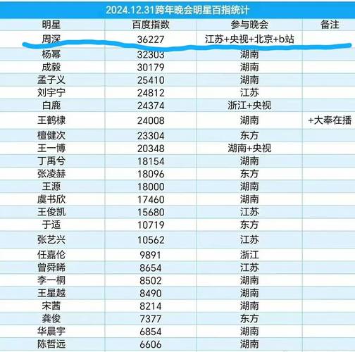 今日科普一下！北京春晚收视夺冠,百科词条爱好_2024最新更新