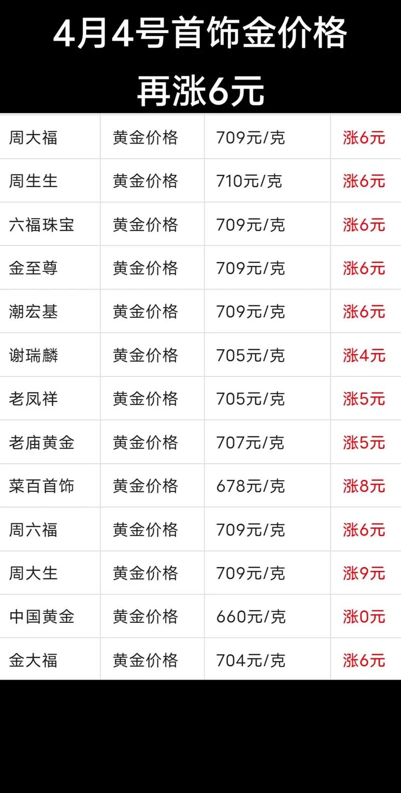 今日科普一下！金价大涨创历史新高,百科词条爱好_2024最新更新