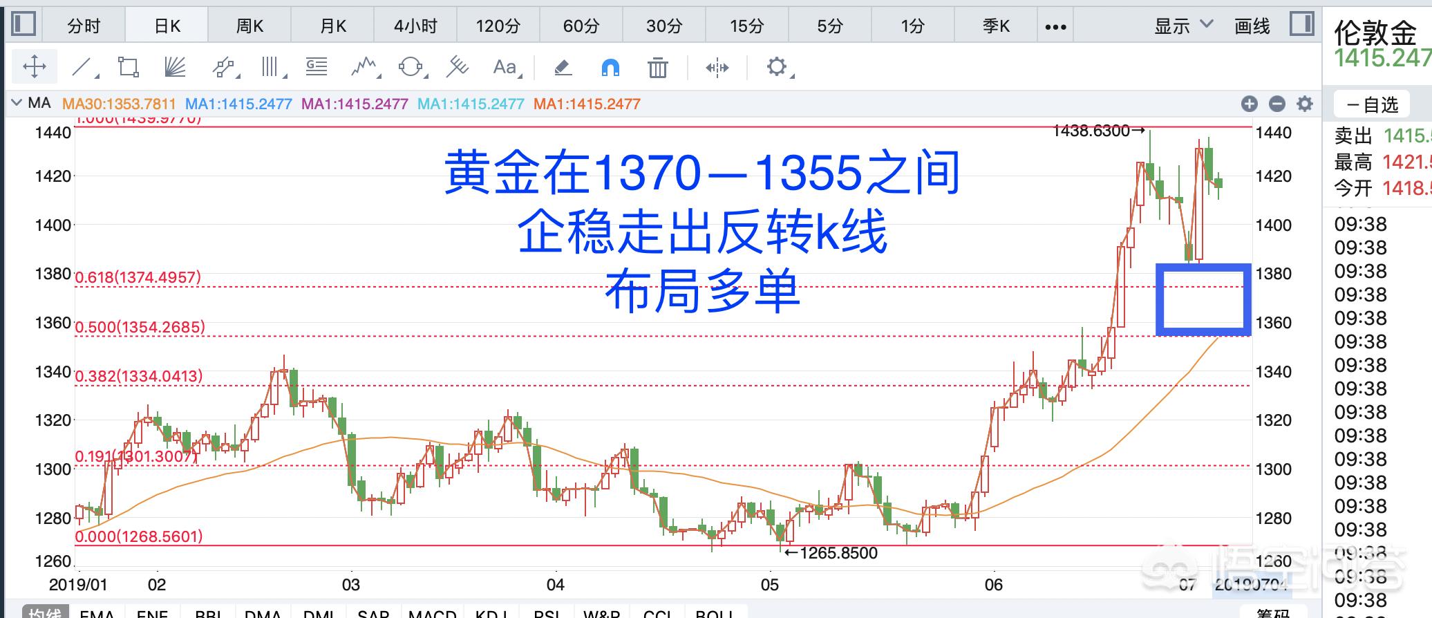 今日科普一下！金价大涨创历史新高,百科词条爱好_2024最新更新