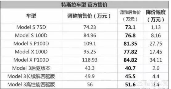 今日科普一下！特斯拉降价8000元,百科词条爱好_2024最新更新