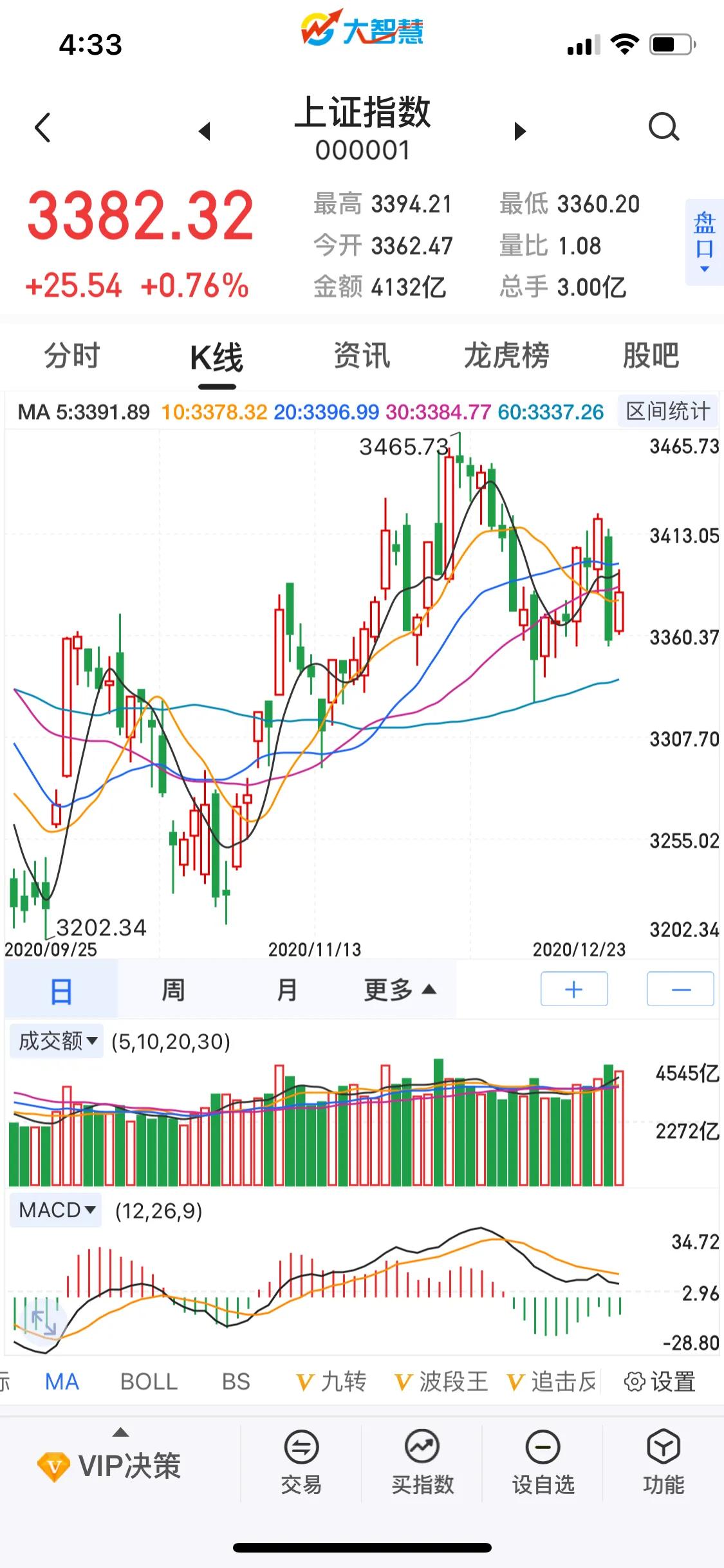 今日科普一下！A股三大股指齐收涨,百科词条爱好_2024最新更新