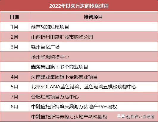 今日科普一下！王健林卖5万达广场,百科词条爱好_2024最新更新