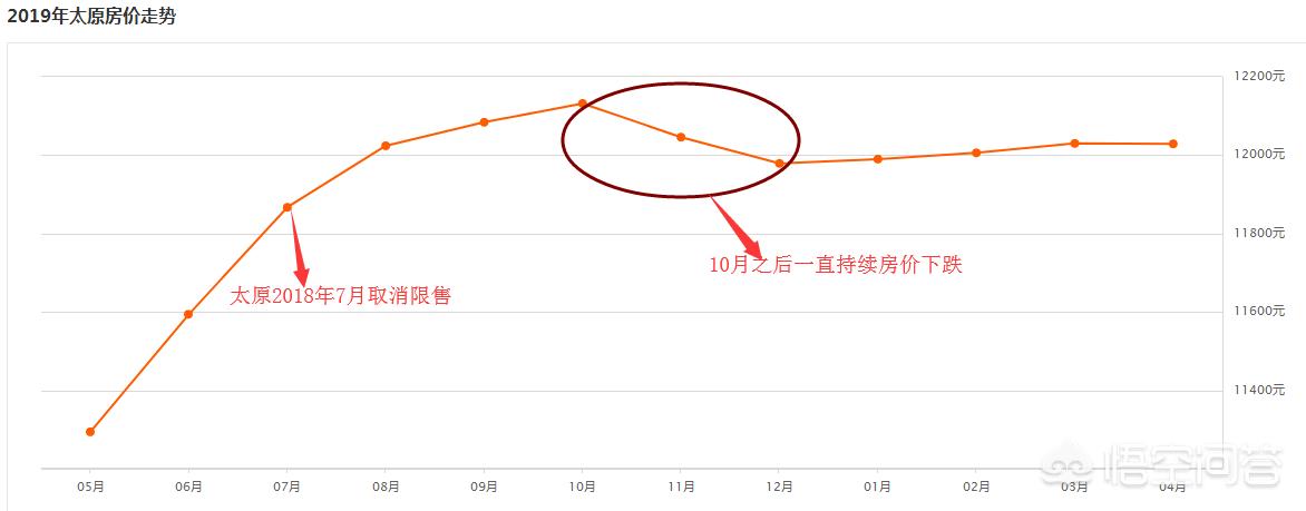 今日科普一下！重庆解除住房限售,百科词条爱好_2024最新更新