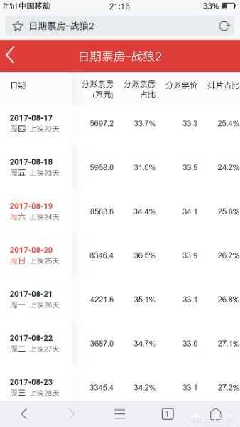 今日科普一下！哪吒2票房破80亿,百科词条爱好_2024最新更新