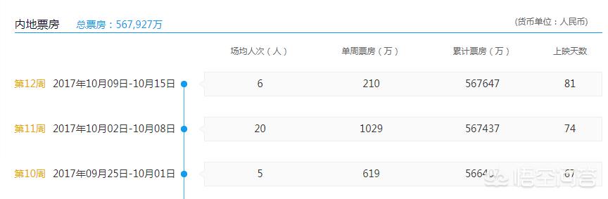 今日科普一下！哪吒2票房破80亿,百科词条爱好_2024最新更新