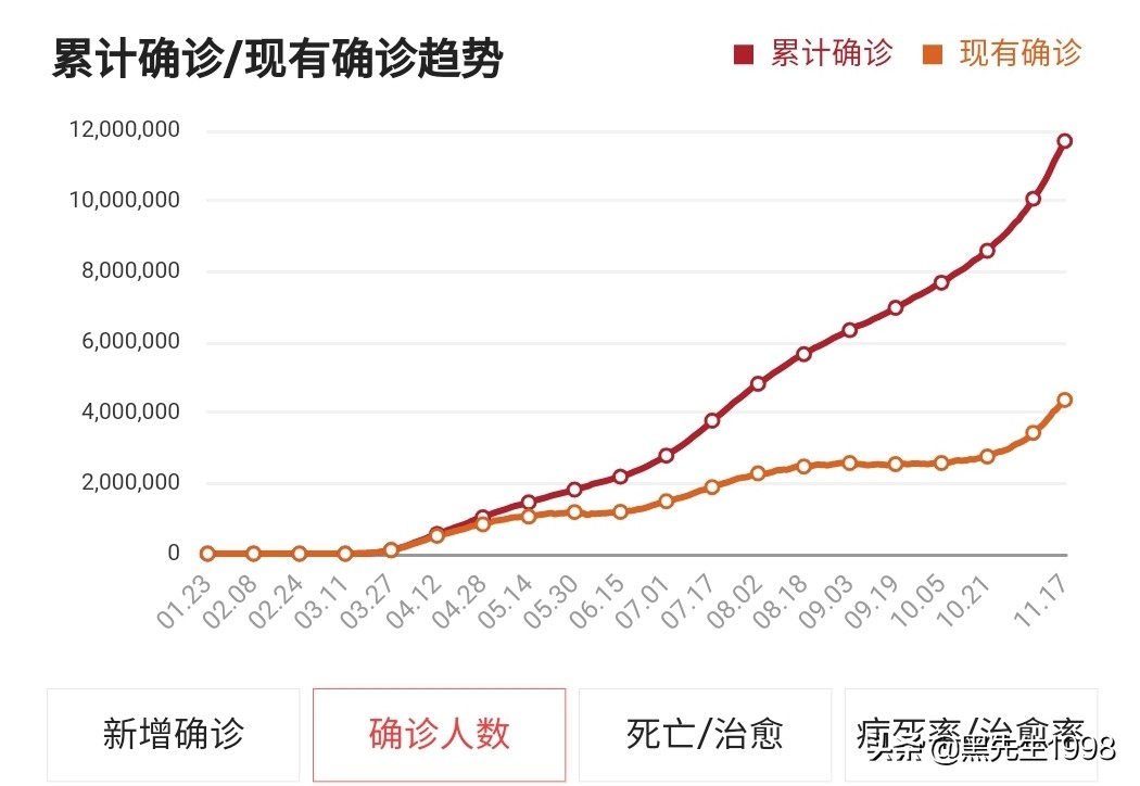 今日科普一下！美国正经历四重疫情,百科词条爱好_2024最新更新