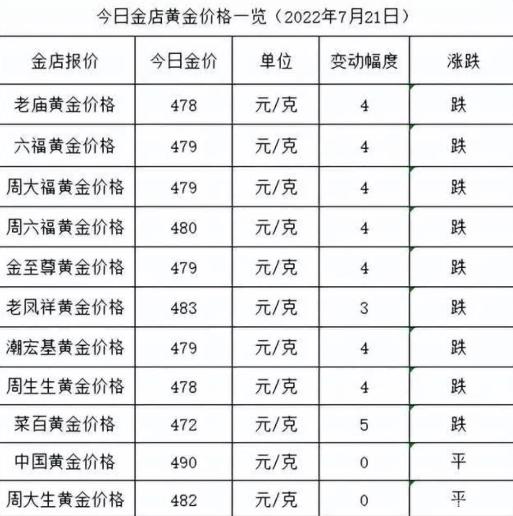 今日科普一下！金价涨得银行心发慌,百科词条爱好_2024最新更新