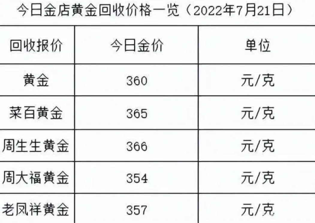 今日科普一下！金价涨得银行心发慌,百科词条爱好_2024最新更新