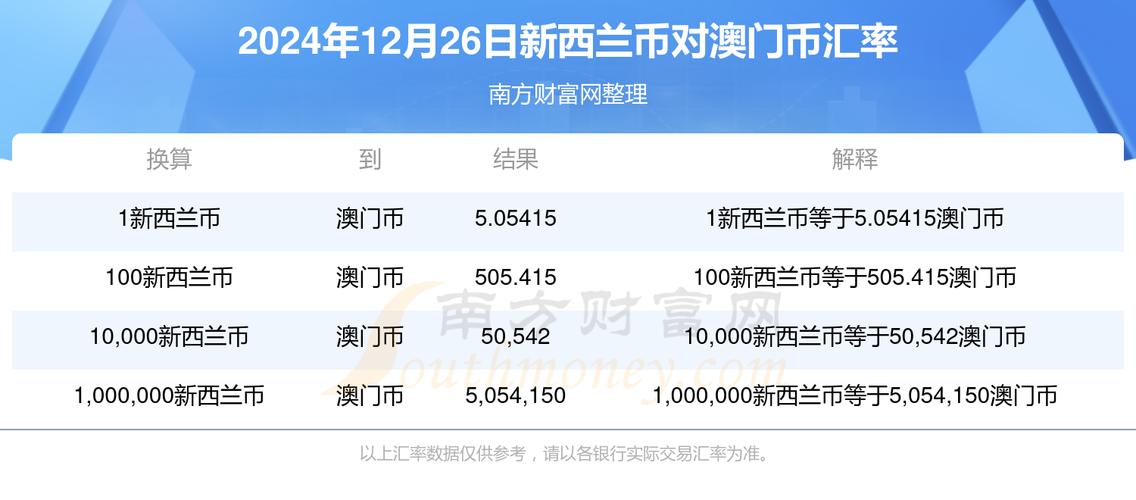 今日科普一下！新西兰考虑放宽购房,百科词条爱好_2024最新更新